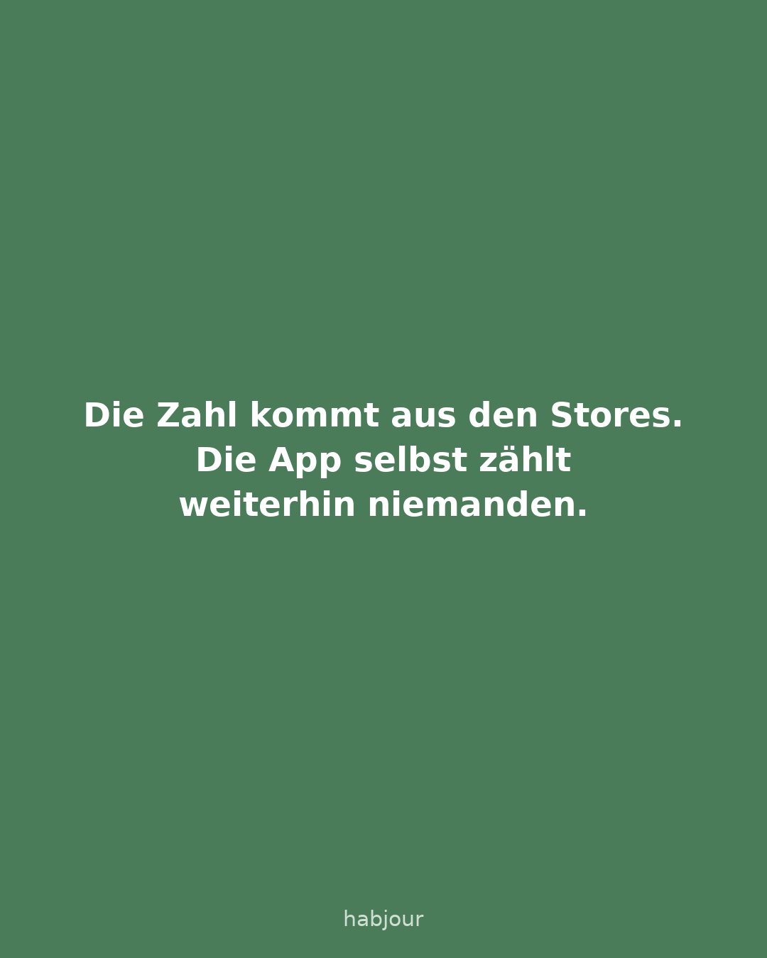 Karte 5 von 6: Die Zahl kommt aus den Stores. Die App selbst zählt weiterhin niemanden. Sechs Textkarten.