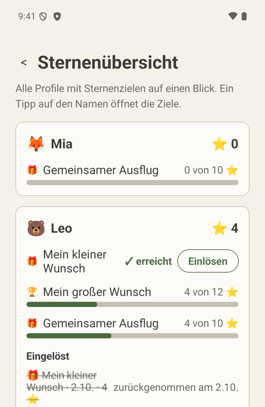 Verlauf mit zurückgenommener Einlösung