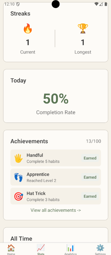 Habjour Themenwelten